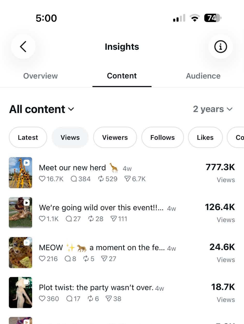 Instagram content dashboard for AR Circus Arts showing top posts by views