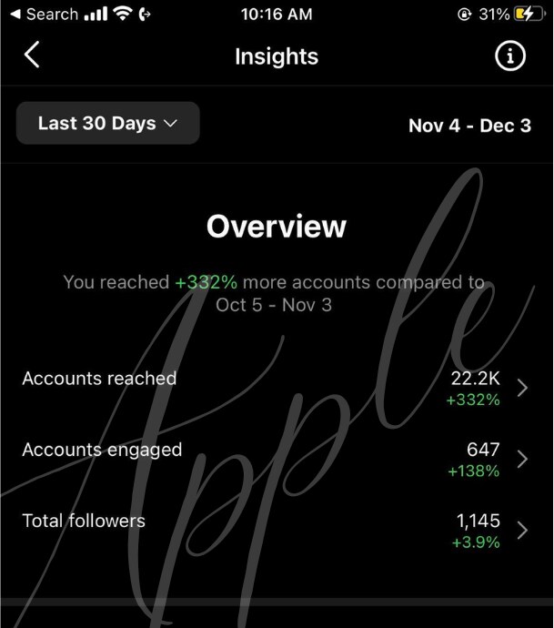 Instagram Insights for AR Circus Arts: accounts reached up 332% in 30 days